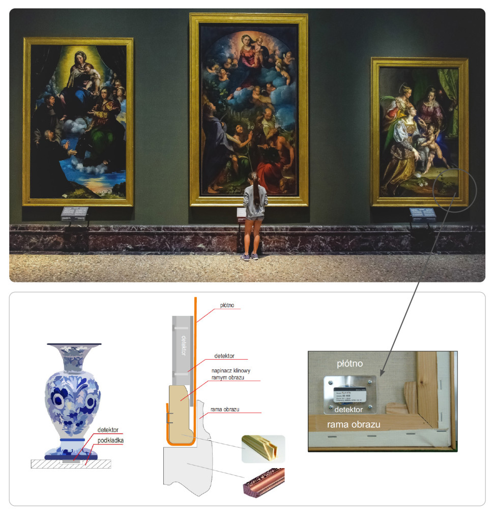 Umění zabezpečovat umělecká díla